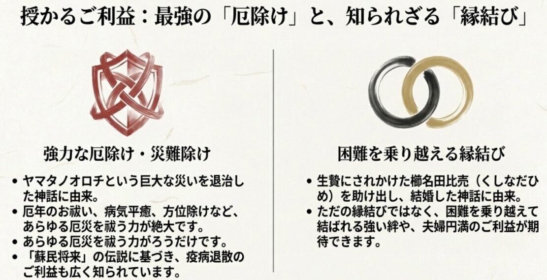 素戔嗚尊の主なご利益である強力な厄除けの盾と、困難を乗り越える縁結びの輪のイメージ