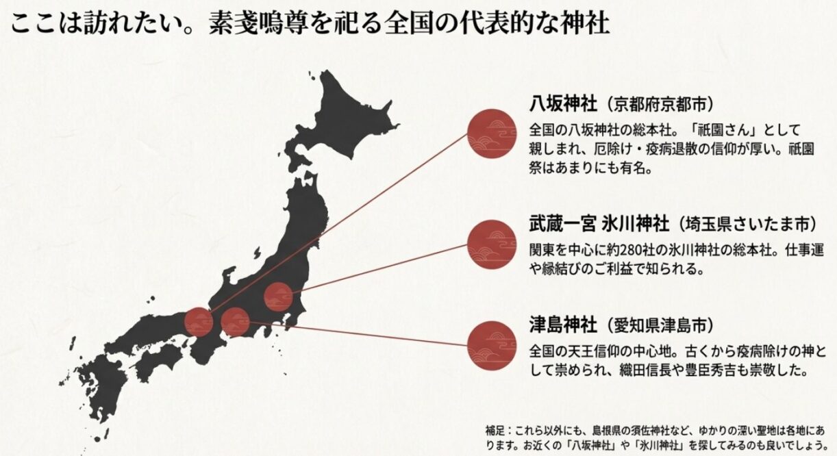 八坂神社（京都）、氷川神社（埼玉）、津島神社（愛知）の特徴とご利益をまとめた一覧