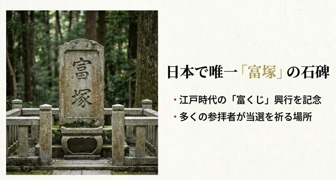 江戸時代の富くじ興行を記念した、日本で唯一の富塚の石碑